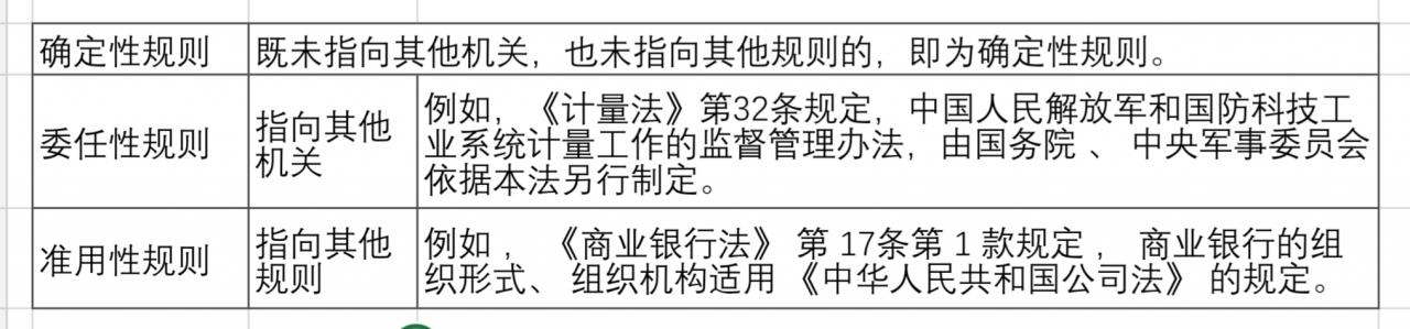 什么是法律规则？