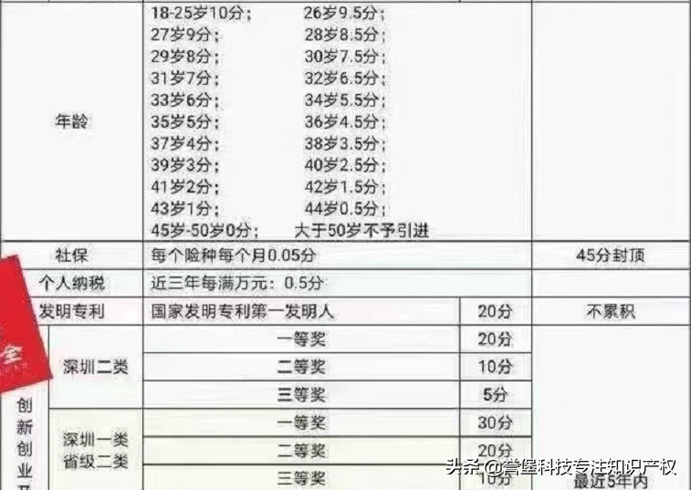 有哪几种方式可以获得发明专利证书?