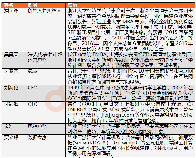 泰然金融测评:信披内容较多,股权清晰,“证书”齐全