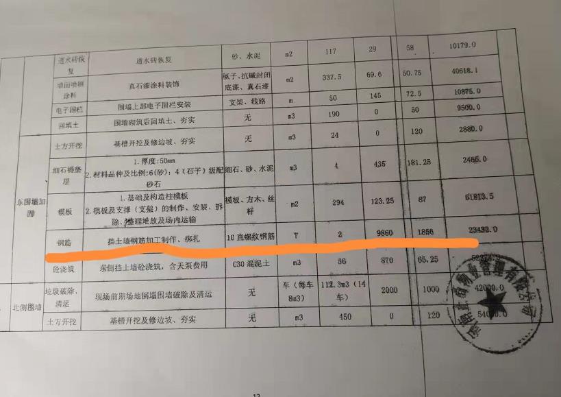 郑州一小区暴雨中倒下一堵墙：维修费129万，业主质疑太贵