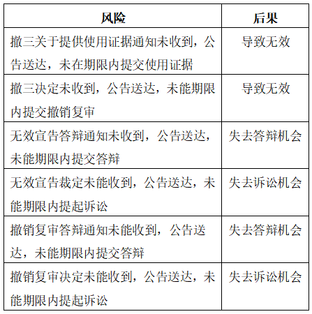 什么是商标变更?为何商标需要及时变更?变更商标要多少钱?