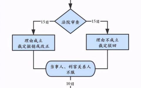 执行异议起诉状怎么写及最新执行异议申请书范本