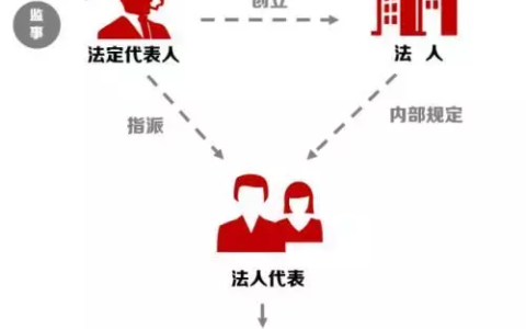 法人代表简历怎么写及法人基本情况个人简历