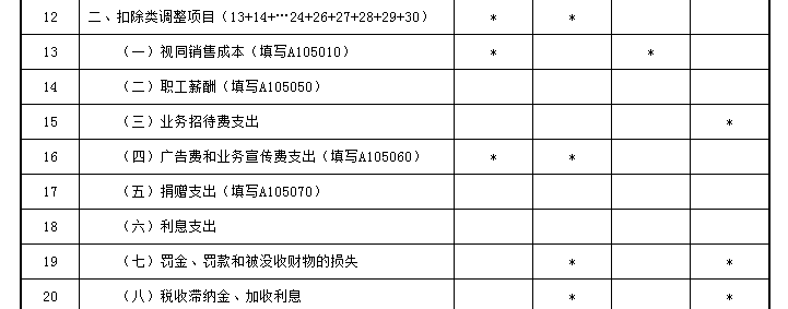 多少业务招待费，一边报销，一边税前扣除？