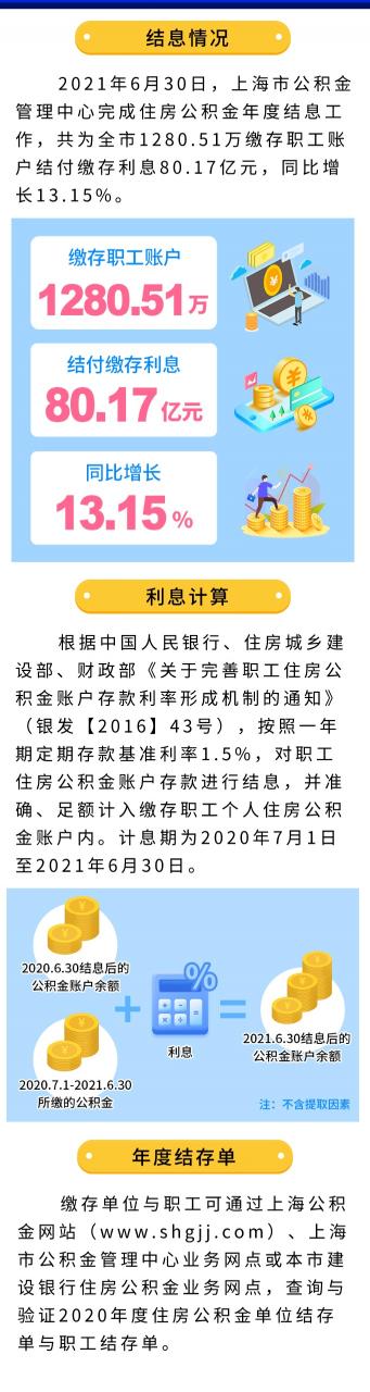 注意！您的公积金账户年度结息已到账，微信可查