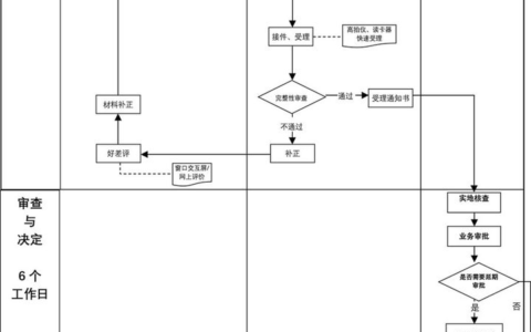 劳务派遣公司注册流程及注册劳务派遣公司需要的条件