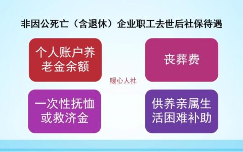 退休职工丧葬费领取流程及社保局办理丧葬抚恤金程序