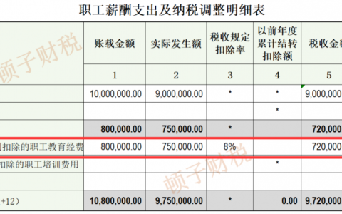 职工教育经费进项税可以抵扣吗及职工教育经费进项税抵扣方式