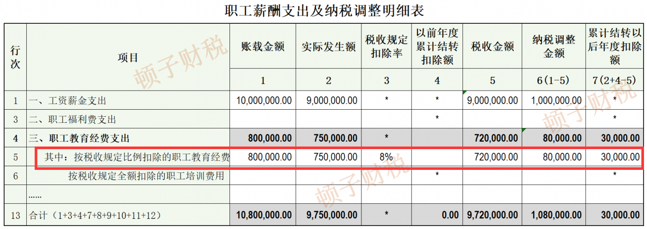 职工教育经费核算及税前扣除几问