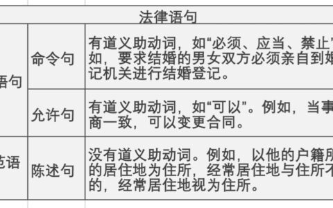 法律规则有哪些方面及常用的法律法规