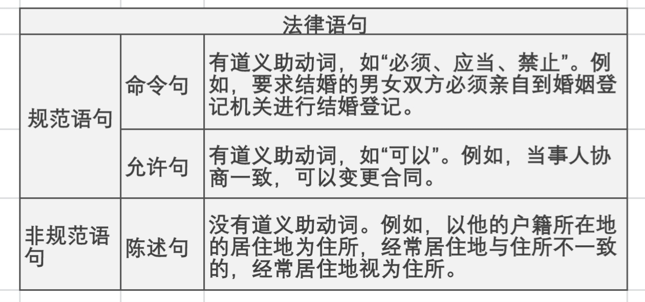 什么是法律规则？
