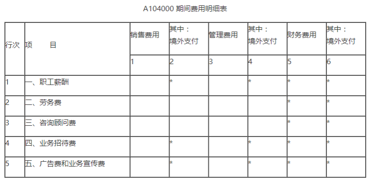 多少业务招待费，一边报销，一边税前扣除？