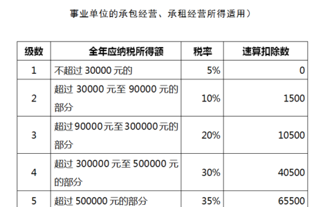 合伙企业如何纳税，记住这几个关键点