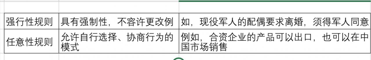 什么是法律规则？