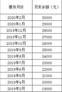 什么是住房公积金?贷款额度如何确定?贷款利率是多少?