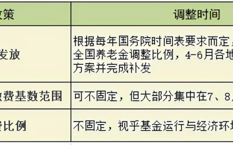 上海公积金缴存比例怎么算及上海最低公积金标准