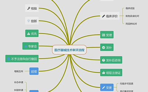 医疗器械注册信息管理系统及医疗器械注册人要求