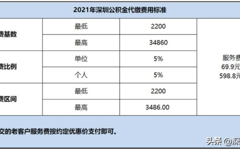 公司公积金怎么交及公司公积金缴纳方式