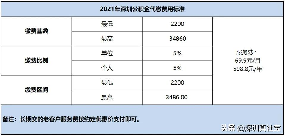 公积金代缴费用与流程，个人交多少钱