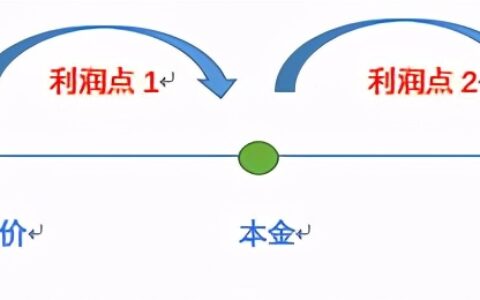 不良资产是什么？
