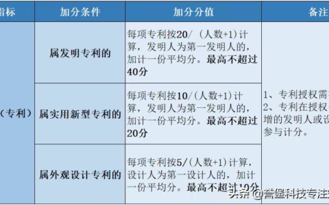 发明专利授权证书及专利授权书和专利证书的区别