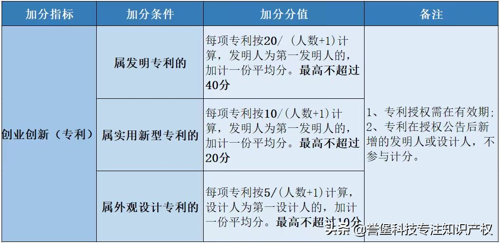 有哪几种方式可以获得发明专利证书?