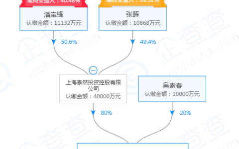 泰然金融理财怎么样及正规金融理财排名