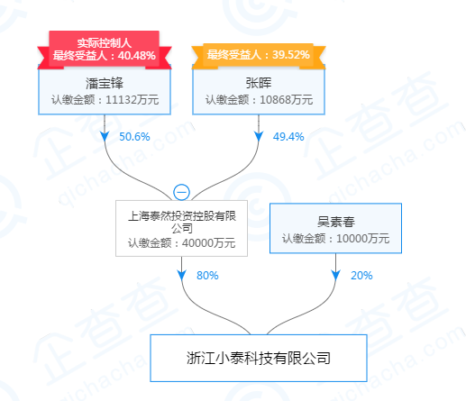 泰然金融测评:信披内容较多,股权清晰,“证书”齐全