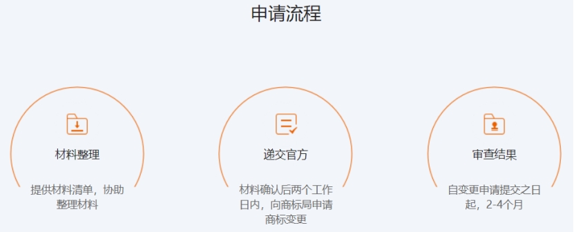 什么是商标变更?为何商标需要及时变更?变更商标要多少钱?