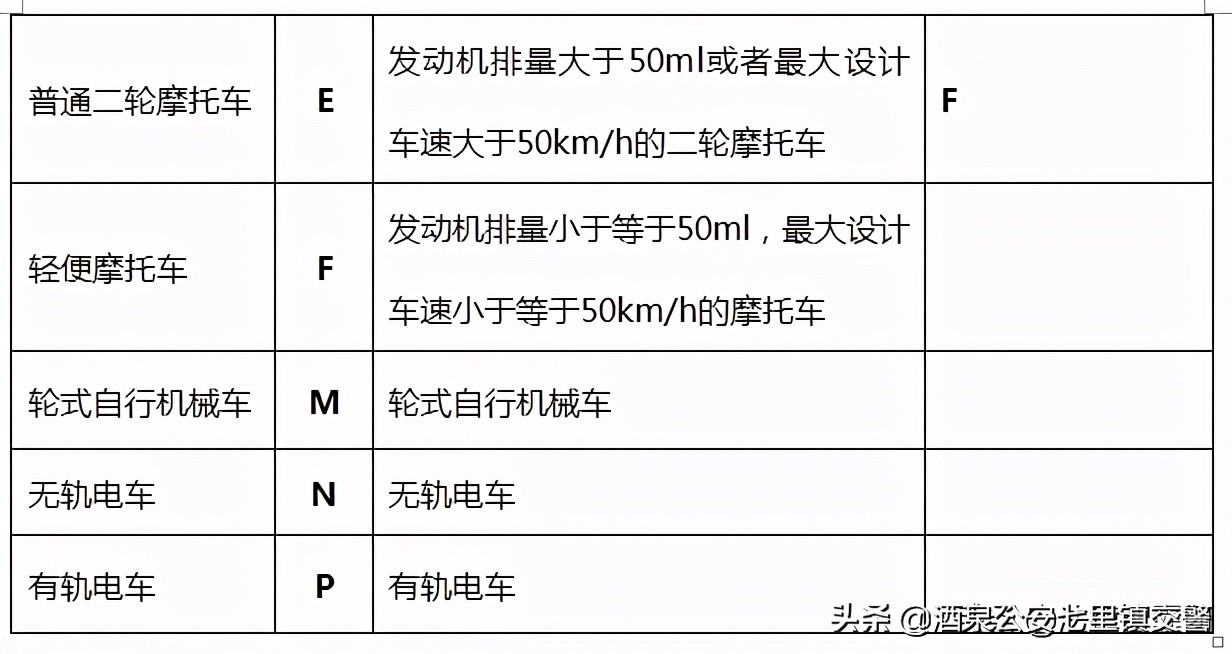 小型汽车驾照,能不能驾驶摩托车?