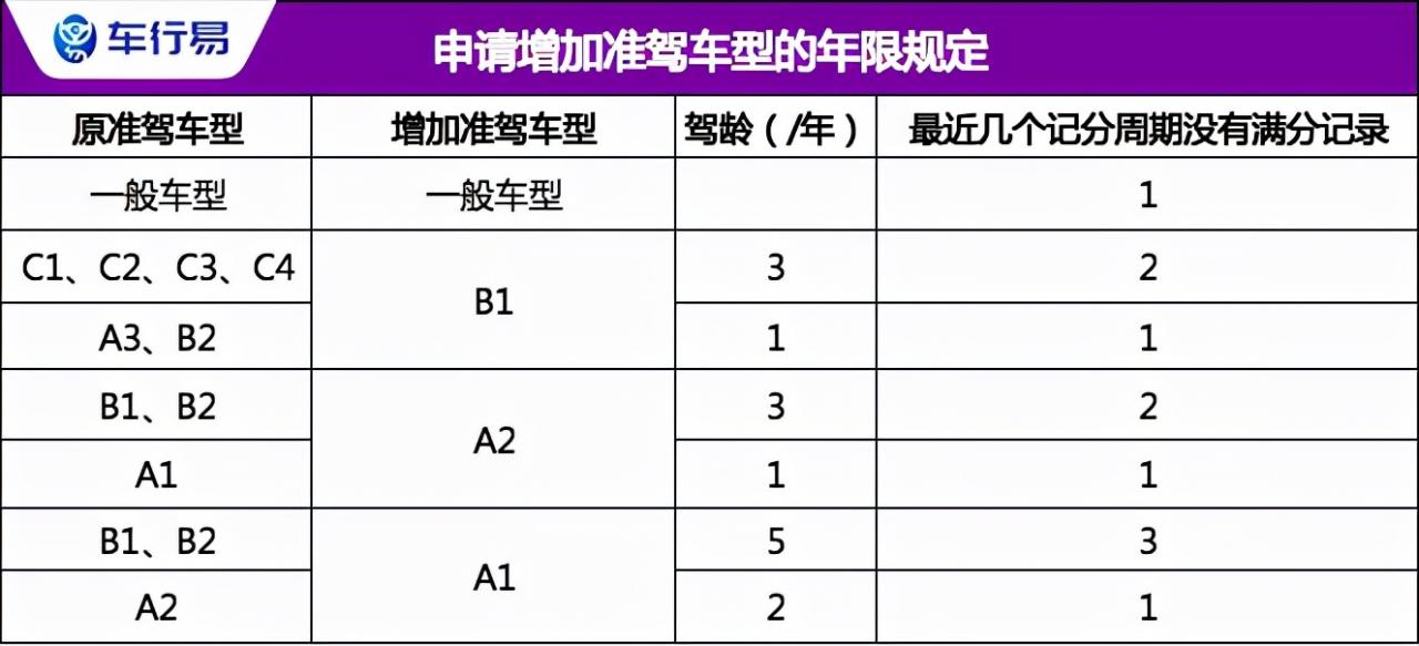 扣满12分就等于吊销驾照？究竟还有多少人没搞清楚？