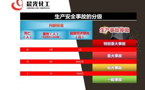 事故死亡人数等级分类及事故死亡人数等级分类的规定