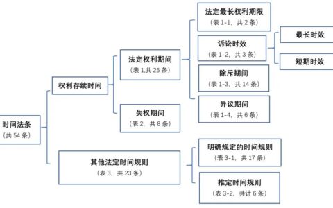 民法法条全文最新版及民事诉讼法全文