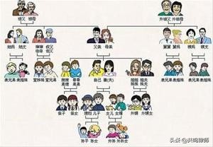 你在法律上的“直系亲属”都有谁?