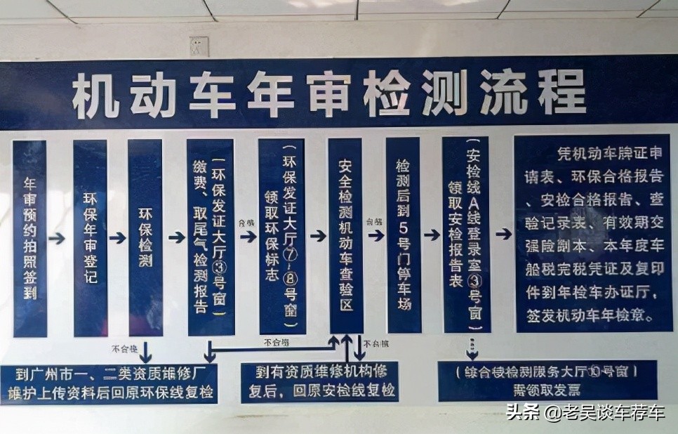 汽车年检争议较大，车主呼吁取消：检与不检有啥不同