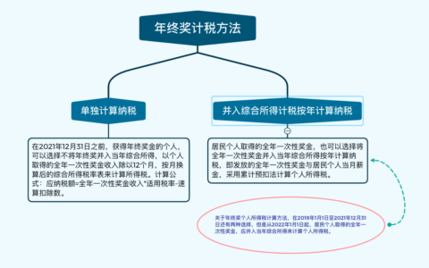 个人所得税是怎么扣的及个人所得税缴纳方式