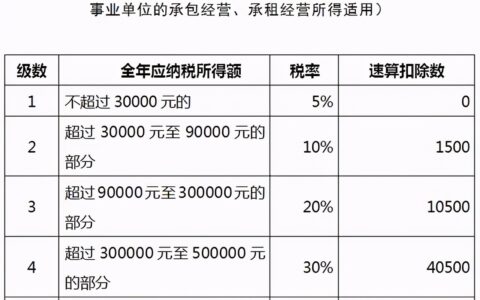 个体工商户个人所得税怎么算及最新个体户个人所得税