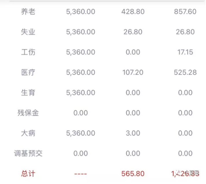 在北京自己缴纳社保,一个月多少钱?