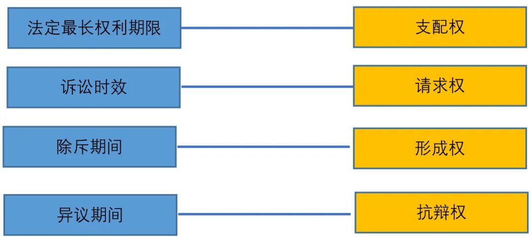 最全的《民法典》的时间法条，收藏！
