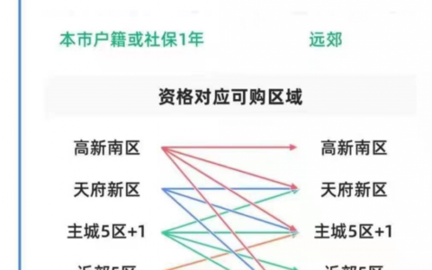 两个地方同时交社保会有什么影响及两个地方同时交社保会的后果