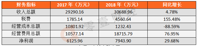 泰然金融测评:信披内容较多,股权清晰,“证书”齐全