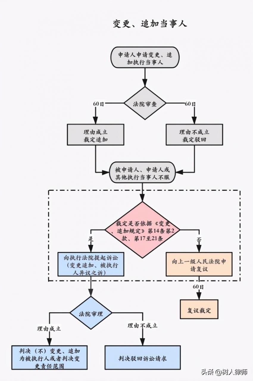 如何提起执行异议与执行异议之诉?