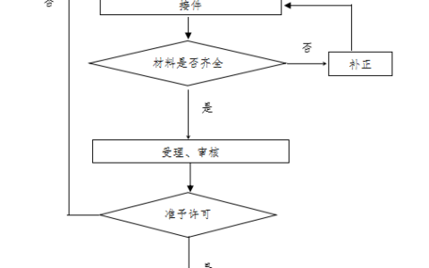 个人营业执照注销怎么办理及个人营业执照注销流程