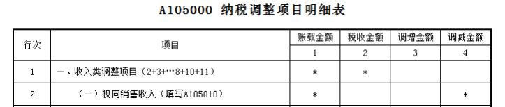 多少业务招待费，一边报销，一边税前扣除？