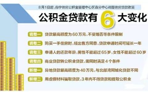 单身贷款买房最多能贷多少及6大公积金贷款政策