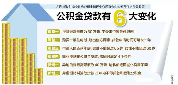 单身贷款买房最多能贷多少及6大公积金贷款政策