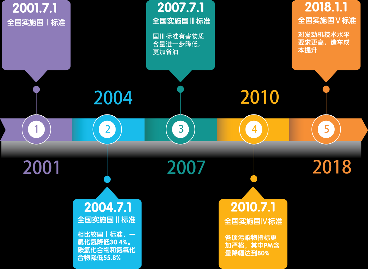 汽车的使用寿命是多少?15年以上的汽车真的就不能开了吗?