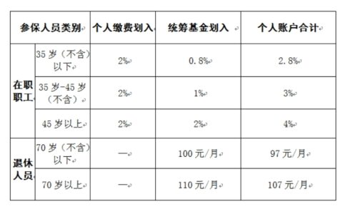 医保的钱能取出来吗及医保的钱提取规定
