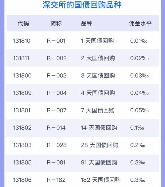什么是国债逆回购