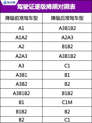 扣满12分就等于吊销驾照？究竟还有多少人没搞清楚？
